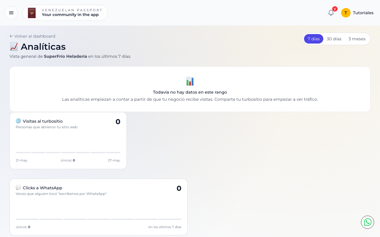 Panel de analíticas con tarjetas de visitas, clics WhatsApp y gráficos de barras